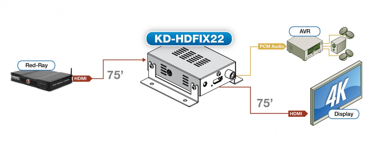 Key Digital KD-HDFIX22 